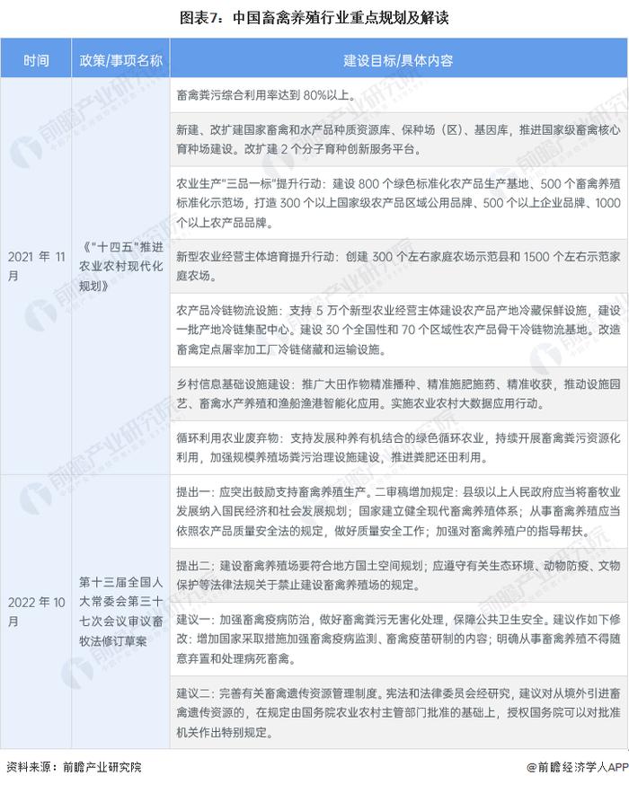 重磅！2023年中国及31省市畜禽养殖行业政策汇总及解读（全）