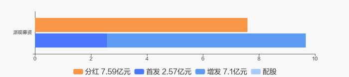 东方电缆2022年度10派2.5元