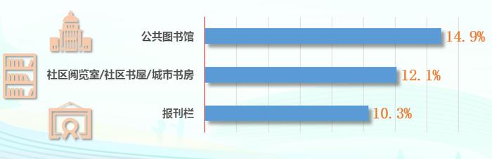 第20次全国国民阅读调查：35.5%的成年国民有听书习惯