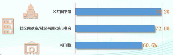 第20次全国国民阅读调查：35.5%的成年国民有听书习惯