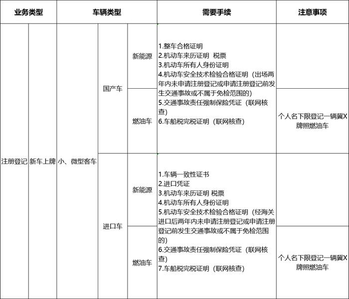 央视新闻：雄安新区24日起向社会公开受理新车冀X车牌注册登记业务