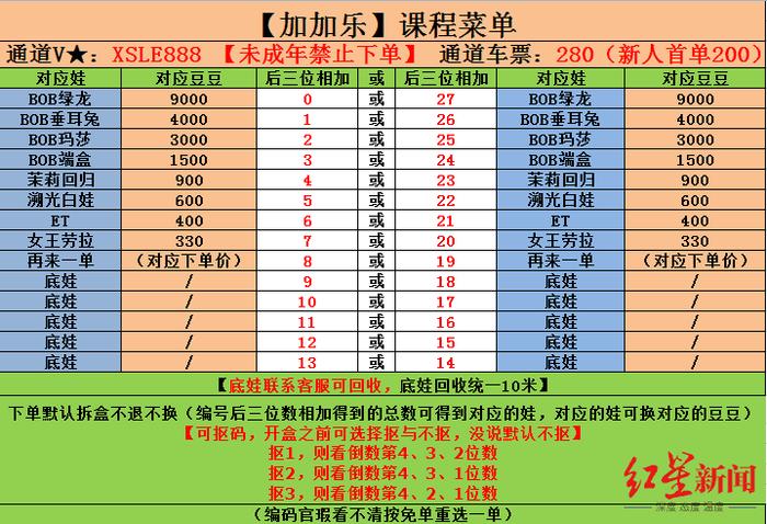 ▲“加加乐”课程菜单