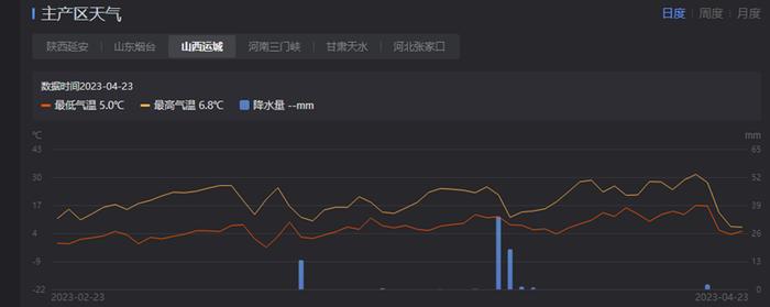 我国北方现大范围降温雨雪天气，2018年的苹果行情能否再现