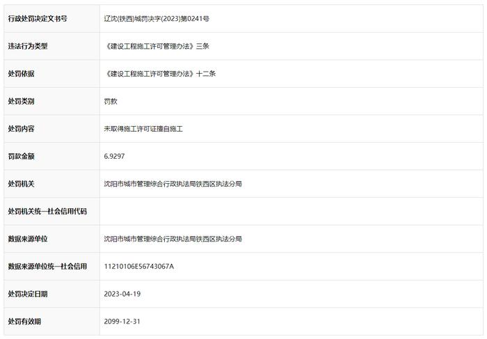 未取得施工许可证擅自建设  沈阳中南屹盛房地产开发有限公司吃两罚单