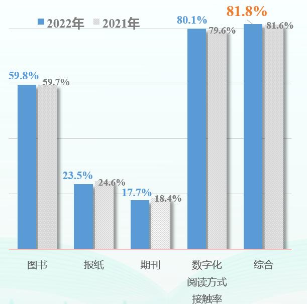 第20次全国国民阅读调查：35.5%的成年国民有听书习惯