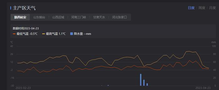 我国北方现大范围降温雨雪天气，2018年的苹果行情能否再现