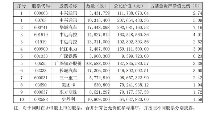 新鲜出炉！一批基金净值创新高 最新持仓曝光！二季度怎么走？基金经理这样看