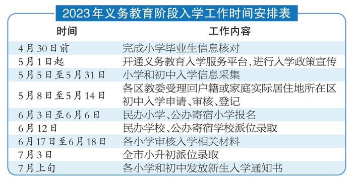 速看！北京市义务教育入学政策发布 小学坚持登记入学为主