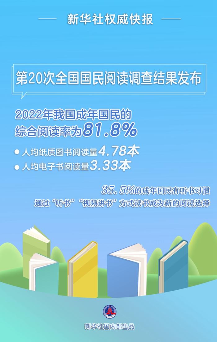 第20次全国国民阅读调查结果发布：你读了几本书