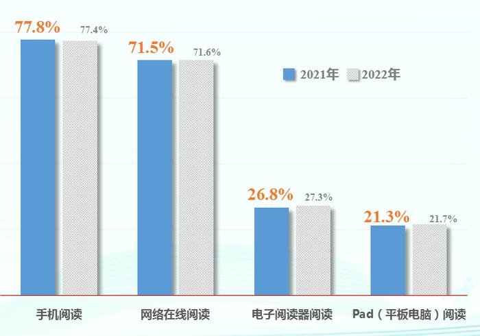 第20次全国国民阅读调查：35.5%的成年国民有听书习惯