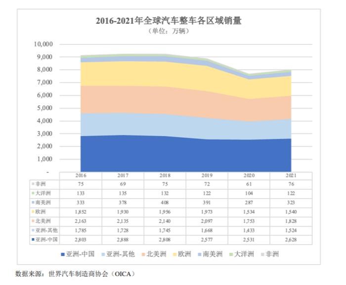 IPO研究 | 2030年全球新能源汽车销量占当年新车销量比例将近50%