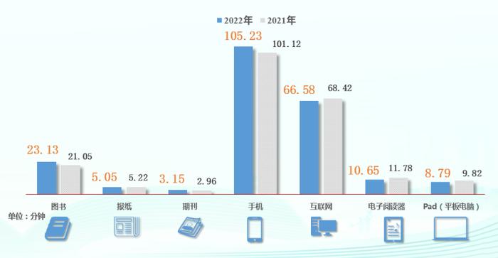 第20次全国国民阅读调查：35.5%的成年国民有听书习惯