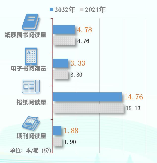 第20次全国国民阅读调查：35.5%的成年国民有听书习惯