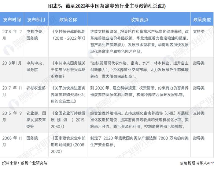 重磅！2023年中国及31省市畜禽养殖行业政策汇总及解读（全）