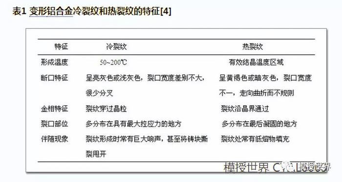 铝合金材料生产裂纹产生的原因以及预防措施