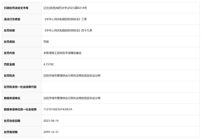 未取得施工许可证擅自建设  沈阳中南屹盛房地产开发有限公司吃两罚单