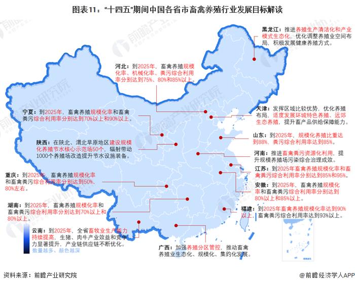 重磅！2023年中国及31省市畜禽养殖行业政策汇总及解读（全）