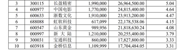 新鲜出炉！一批基金净值创新高 最新持仓曝光！二季度怎么走？基金经理这样看