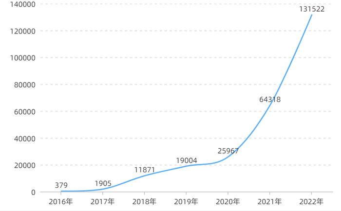 作品登记量首次突破10万件大关！2022年度河北省作品著作权登记情况分析报告发布