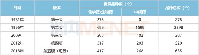 公立医疗机构儿科中成药TOP20：济川药业销售额9亿元排名第一，康缘药业4亿元排名第二，三力制药3亿元排第三