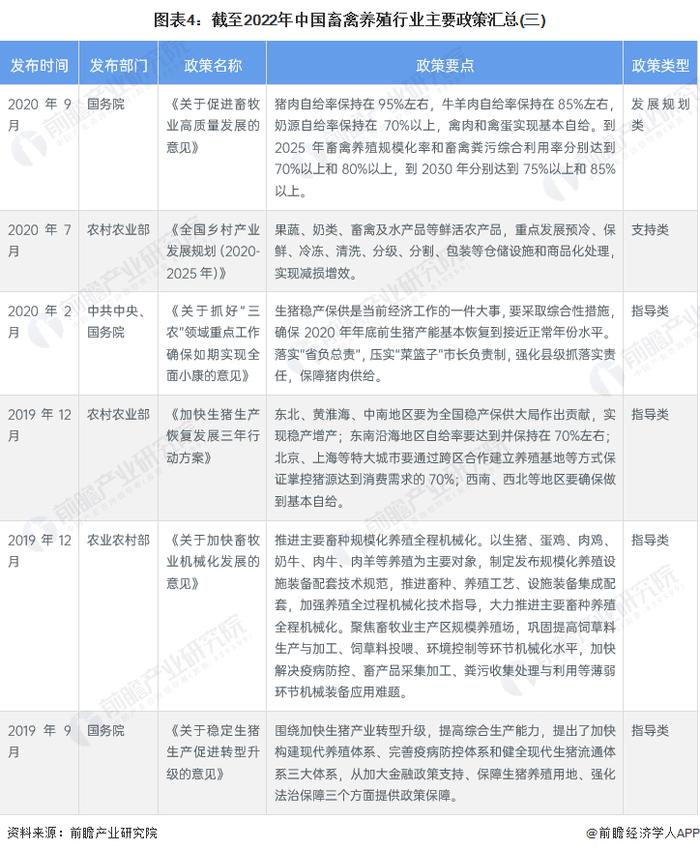 重磅！2023年中国及31省市畜禽养殖行业政策汇总及解读（全）