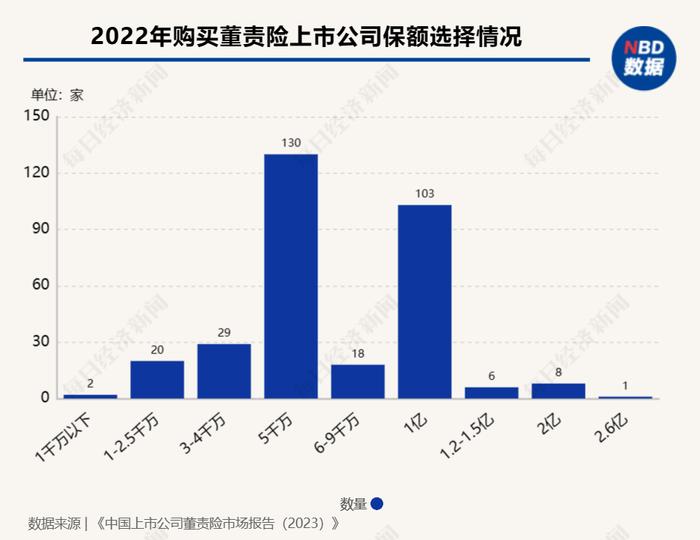 公司治理观察⑨ | 近百家A股上市公司拟购董监高责任险，对公司治理利弊共存