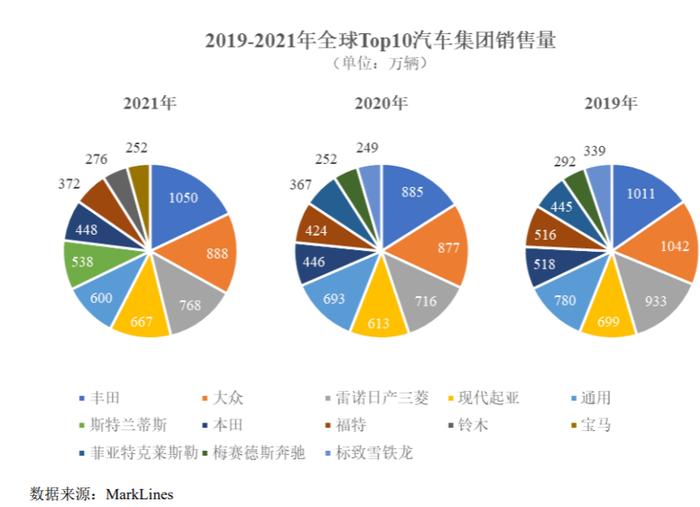 IPO研究 | 2030年全球新能源汽车销量占当年新车销量比例将近50%