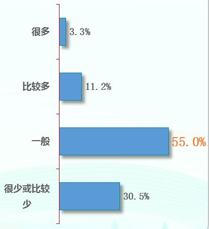 第20次全国国民阅读调查：35.5%的成年国民有听书习惯