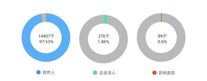 作品登记量首次突破10万件大关！2022年度河北省作品著作权登记情况分析报告发布