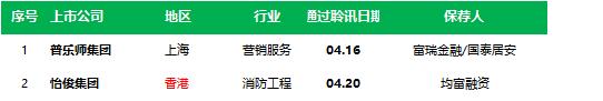 香港 IPO周报：2家招股、2家通过聆讯，2家递表 (2023年4月21日)