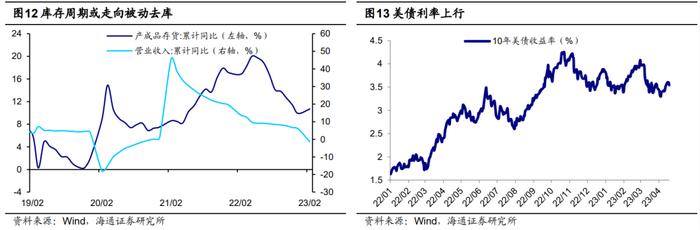 海通证券：数字经济是全年第一主线 阶段性关注黄金、部分消费