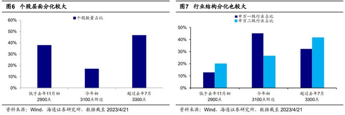 海通证券：数字经济是全年第一主线 阶段性关注黄金、部分消费