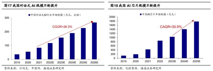 海通证券：数字经济是全年第一主线 阶段性关注黄金、部分消费