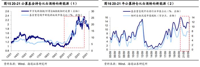 海通证券：数字经济是全年第一主线 阶段性关注黄金、部分消费