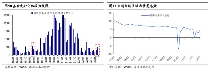 海通证券：数字经济是全年第一主线 阶段性关注黄金、部分消费