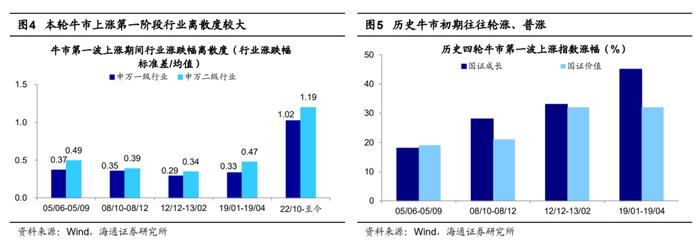 海通证券：数字经济是全年第一主线 阶段性关注黄金、部分消费