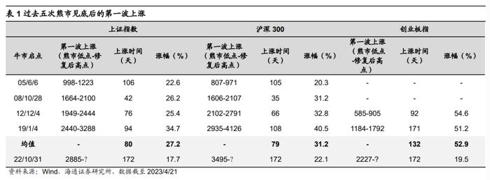 海通证券：数字经济是全年第一主线 阶段性关注黄金、部分消费