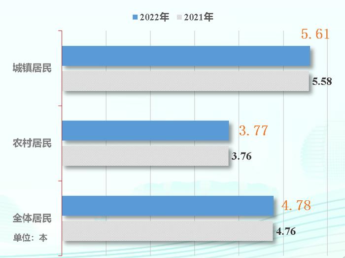 第20次全国国民阅读调查：35.5%的成年国民有听书习惯