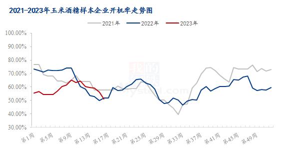 Mysteel解读：DDGS价格小幅增加，浅谈4月DDGS市场行情