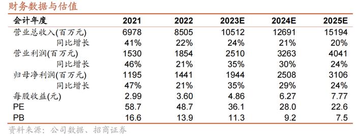 【招商食品】东鹏饮料：Q4+Q1连续高增，看好公司继续超预期可能