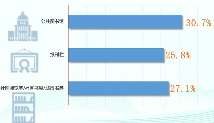 第20次全国国民阅读调查：35.5%的成年国民有听书习惯