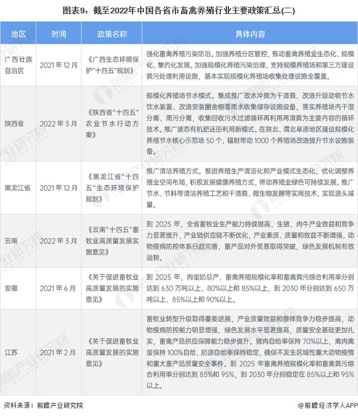 重磅！2023年中国及31省市畜禽养殖行业政策汇总及解读（全）