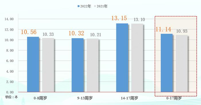 第20次全国国民阅读调查：35.5%的成年国民有听书习惯