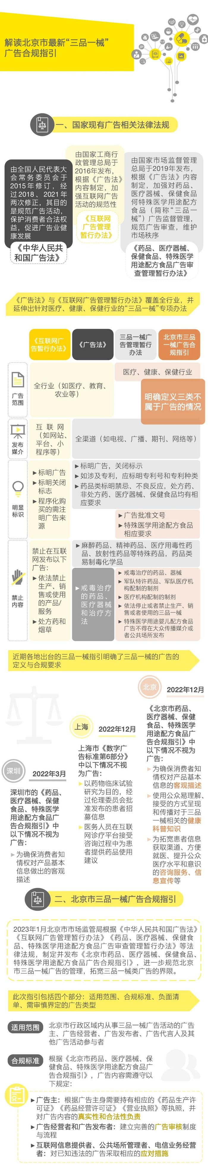 解读北京市最新“三品一械”广告合规指引