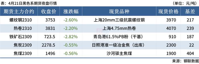 Mysteel早读：唐山钢坯跌80，12家钢厂降价