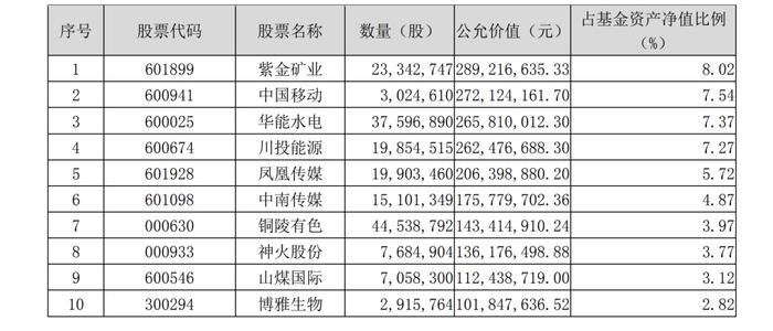 新鲜出炉！一批基金净值创新高 最新持仓曝光！二季度怎么走？基金经理这样看