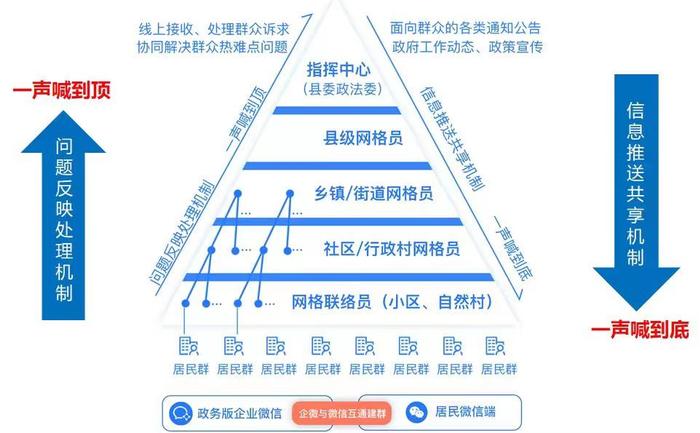 上市公司在海南丨久其软件：联通政民 “格事通”平台在澄迈实现居民总入群率98%