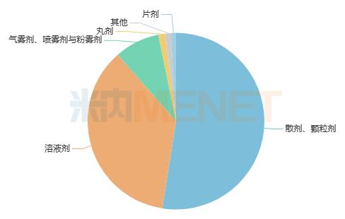 公立医疗机构儿科中成药TOP20：济川药业销售额9亿元排名第一，康缘药业4亿元排名第二，三力制药3亿元排第三