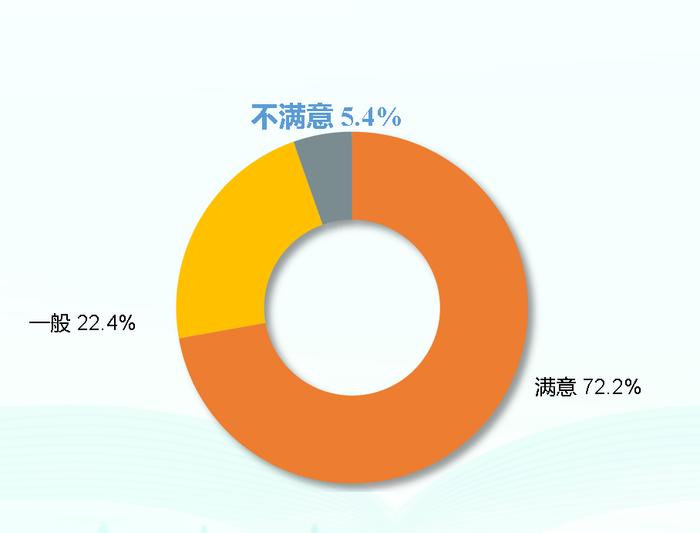 第20次全国国民阅读调查：35.5%的成年国民有听书习惯