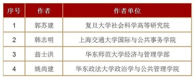 重磅！101位上海学者名列其中，2022年人大复印报刊资料重要转载来源作者名单公布